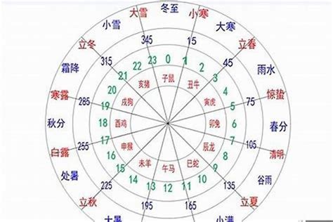 日主強弱|日主強弱，如何判斷八字日主強弱 ...